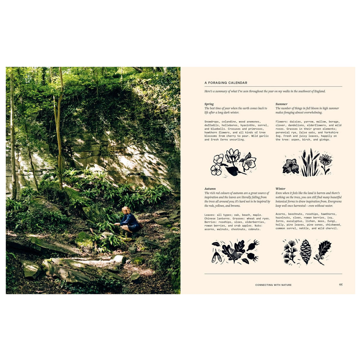 Botanical Block Printing