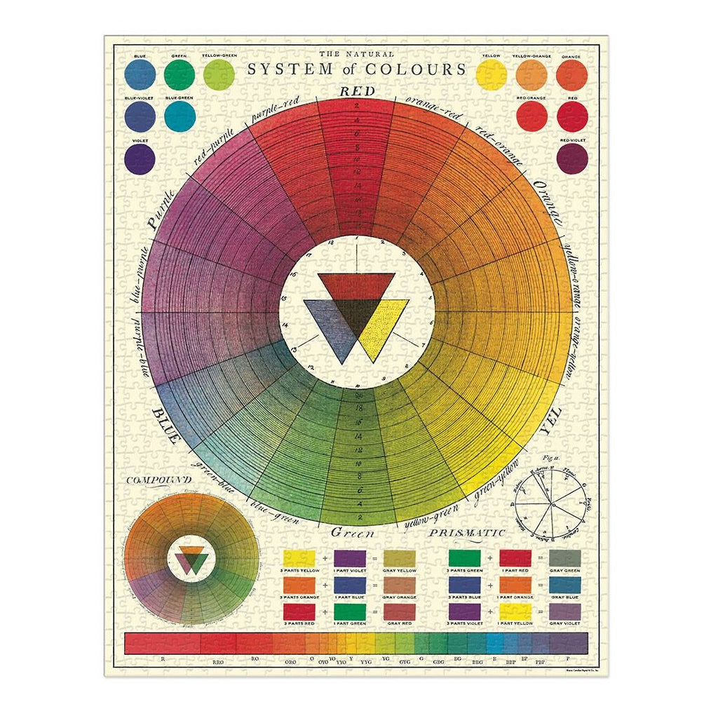 Vintage 1766 Compound Color Wheel Poster Print, Colour Spectrum